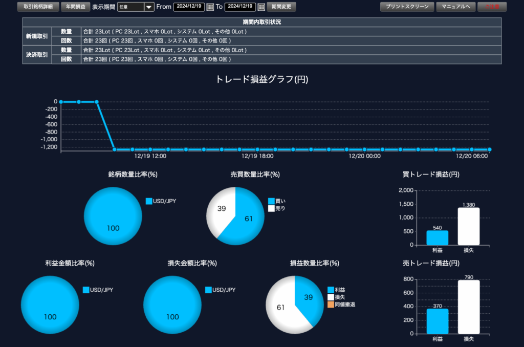 DMM FX