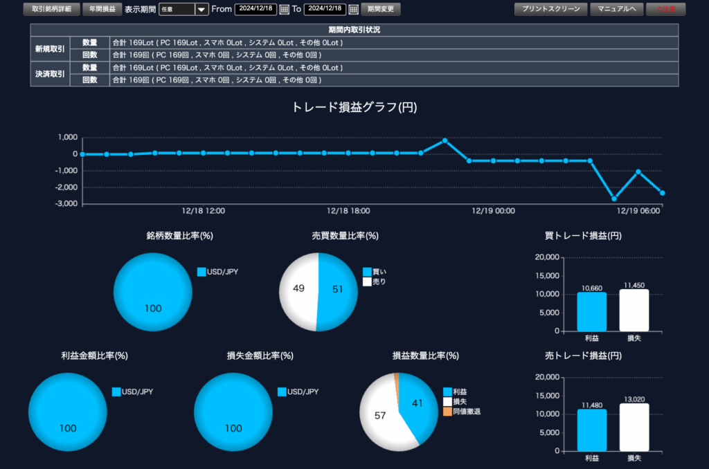 DMM FX