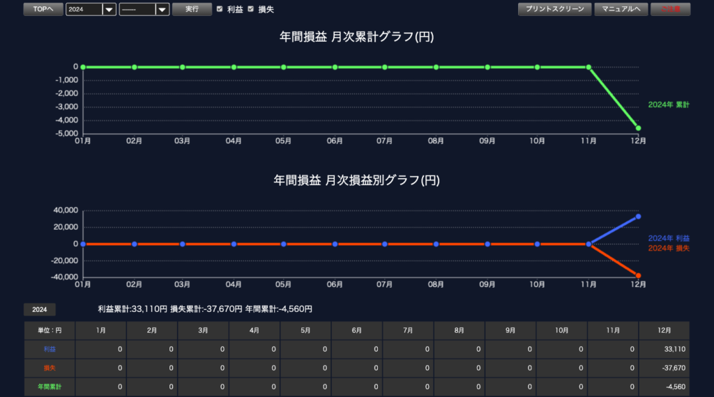 FX 秒スキャ