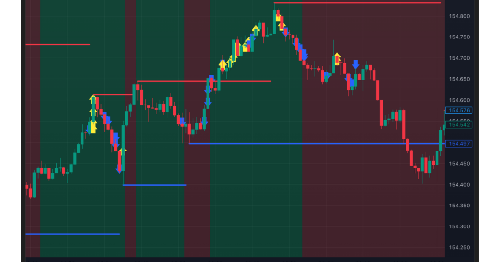 TradingView　ドル円チャート