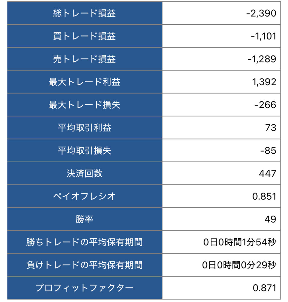 FX ドル円　スキャルピング