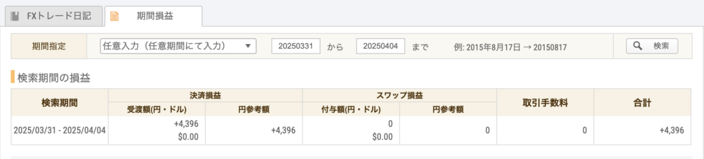 4時間足トレード