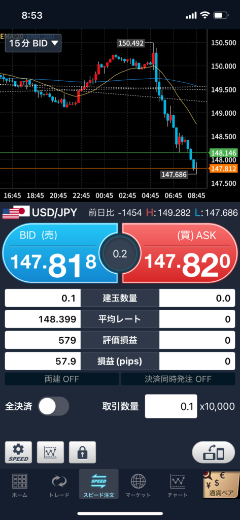 ドル円 4時間トレード