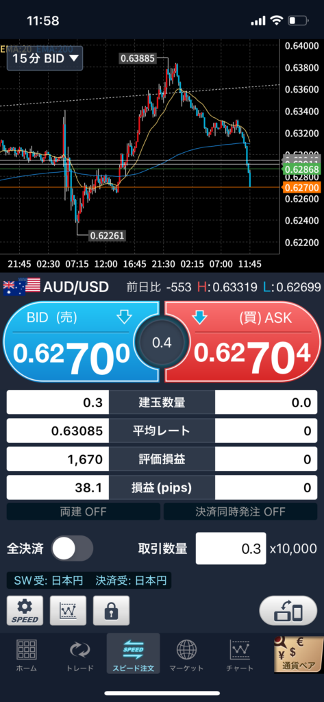 オジドル 4時間足トレード