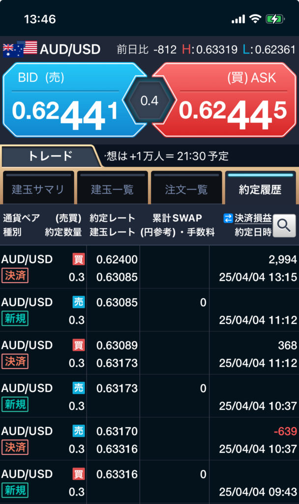 オジドル 4時間足トレード