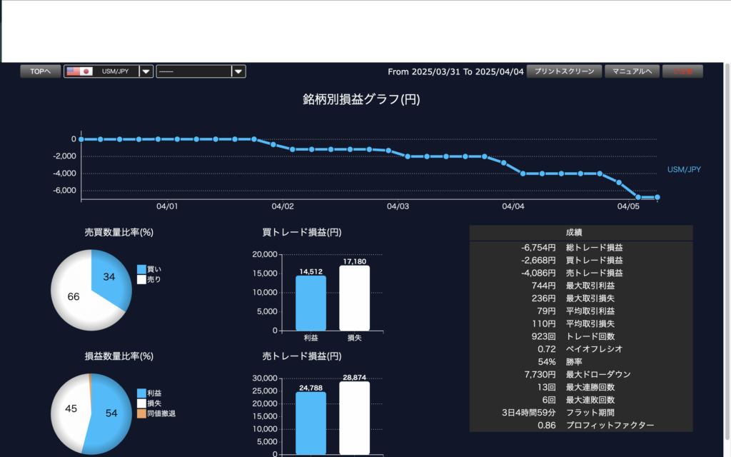 DMM FX